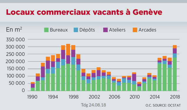 Les zones commerciales se vident
