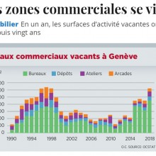 Construire et produire en harmonie pour les "vrais" besoins des citoyens